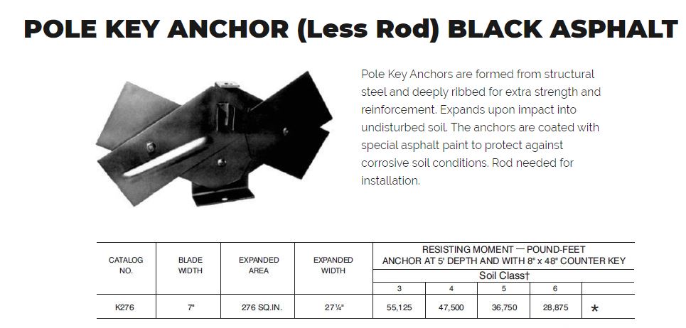 Key Anchors