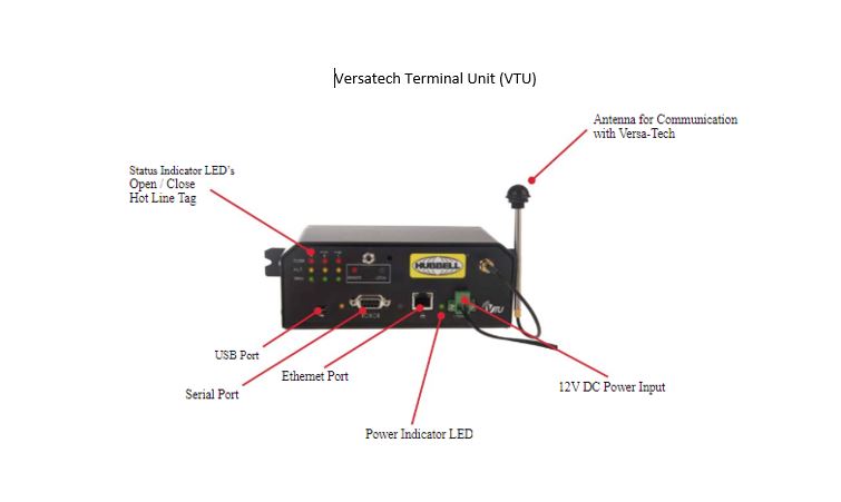 VTU TERMINAL VT II W/WIFI - 192 PSC86205005